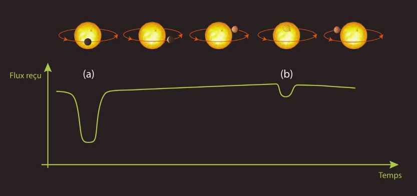 MIRIm instrument on the James Webb space telescope detects, for the first time, the thermal emission of a temperate rocky planet