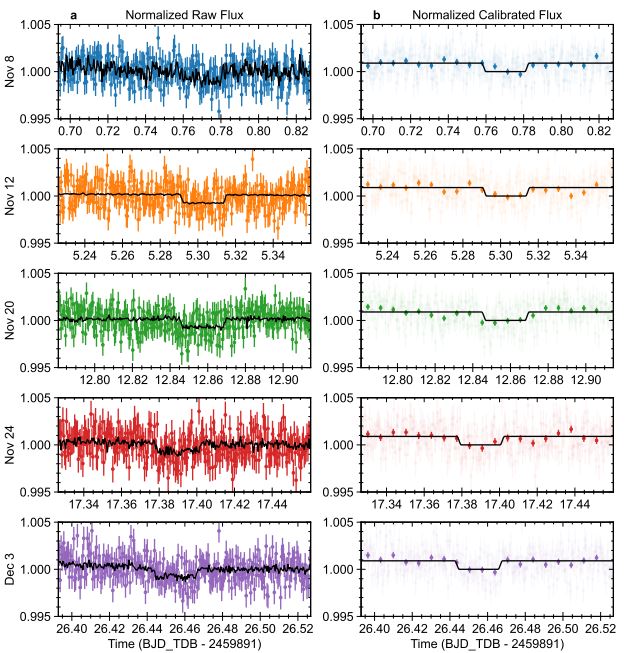 MIRIm instrument on the James Webb space telescope detects, for the first time, the thermal emission of a temperate rocky planet