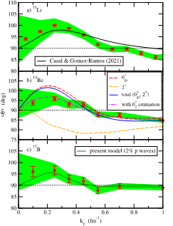 Cartographie des neutrons dans le halo du noyau