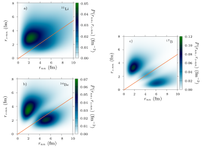 Cartographie des neutrons dans le halo du noyau