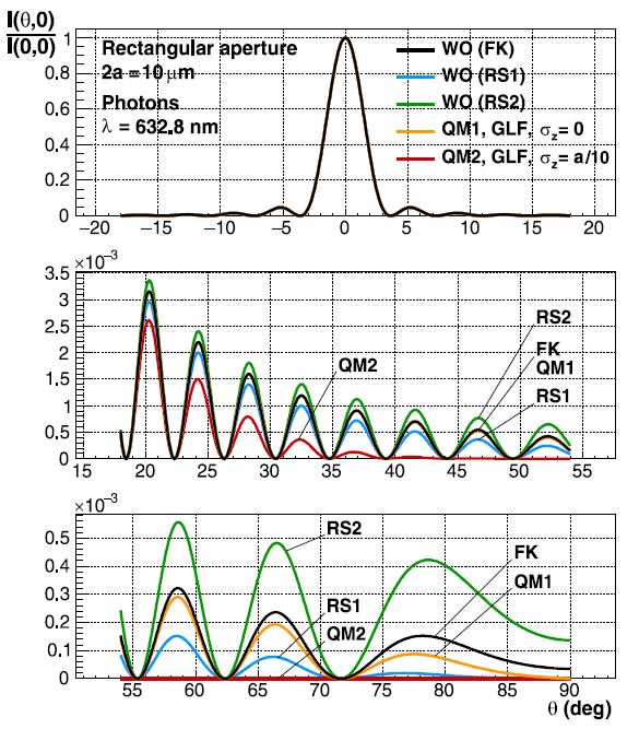 Un nouveau modèle quantique de la diffraction