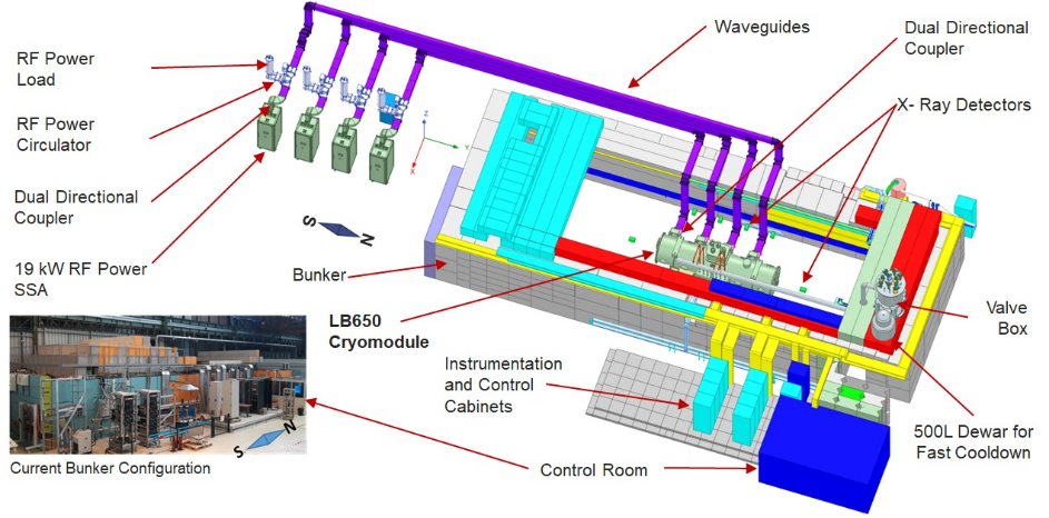 L’Irfu franchit la revue finale de conception des cryomodules pour le futur accélérateur supraconducteur linéaire de protons de Fermilab