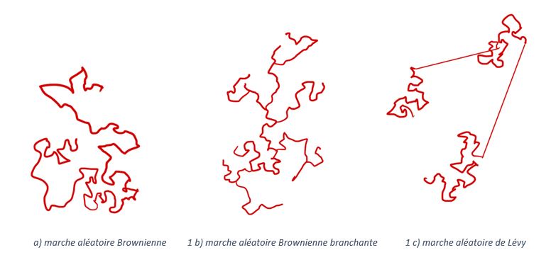 Café, Épidémies et Réacteurs Nucléaires