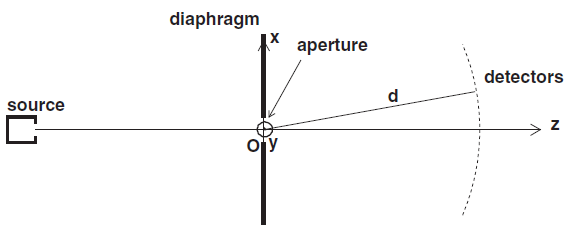 A new quantum model of diffraction