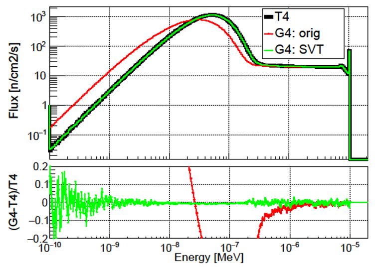 Les neutrons de Geant4 s’envolent avec TOUCANS