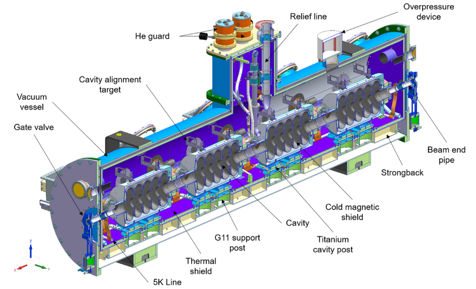 CEA/IRFU completes final design review of cryomodule for Fermilab's future superconducting linear proton accelerator