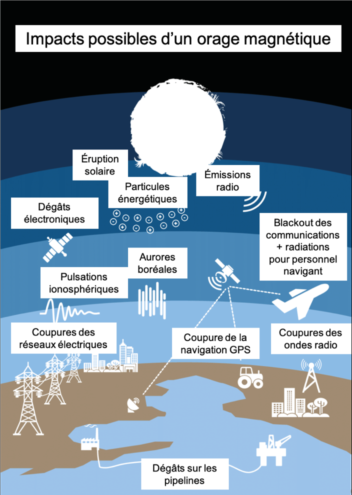 Barbara Perri reçoit une ANR ASTRID pour son projet WindTRUST pour étudier la météorologie de l'espace