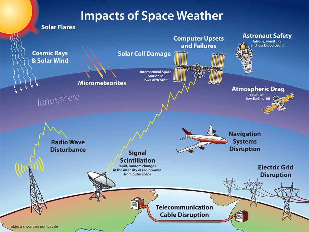 Barbara Perri receives ANR grant for her WindTRUST project to study space weather