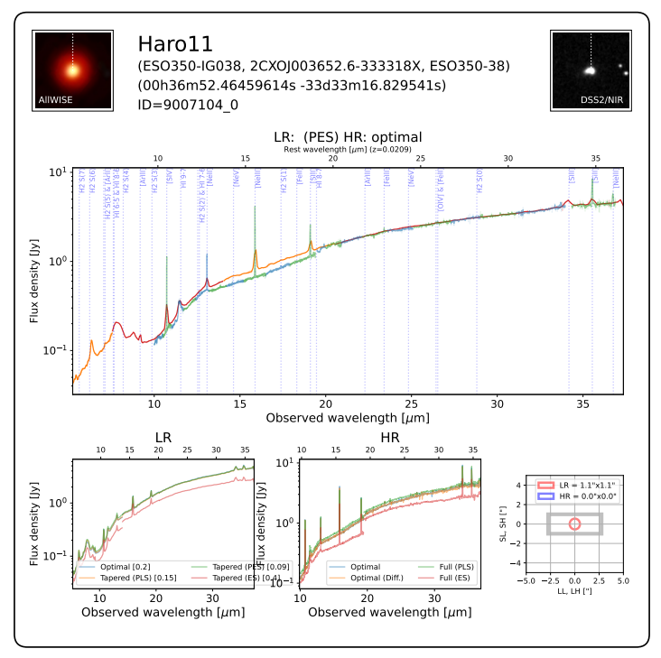 Atlas spectroscopique du télescope infrarouge Spitzer