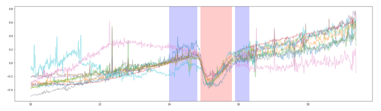 Spectroscopic atlas of the Spitzer infrared telescope