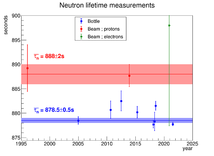 Existe-t-il une décroissance en matière noire des neutrons à halo de l’hélium 6 ?