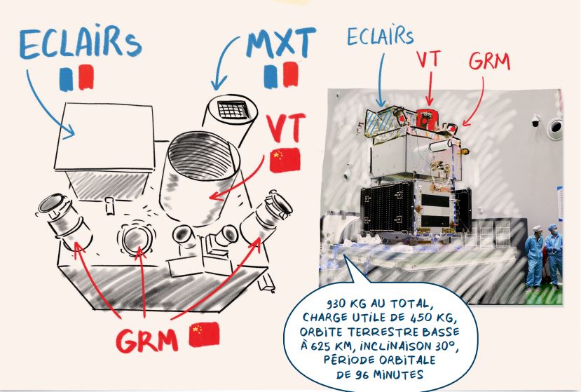 Succès du lancement du satellite SVOM