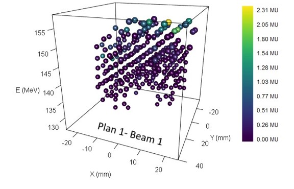 Nouveau dispositif de contrôle de dose pour la protonthérapie