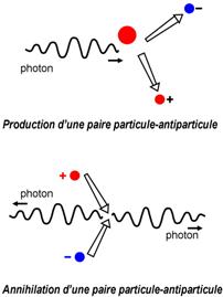 L'antimatière de la Galaxie