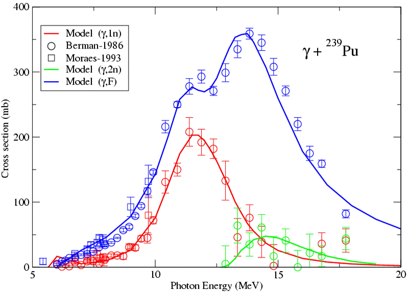 Des photons, des noyaux et des données