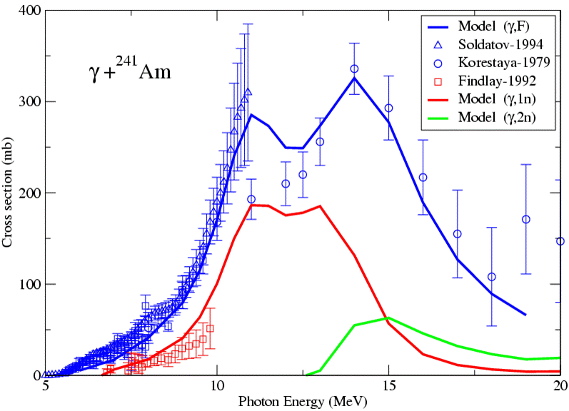 Des photons, des noyaux et des données