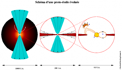 Emission X des régions de formation d'étoiles