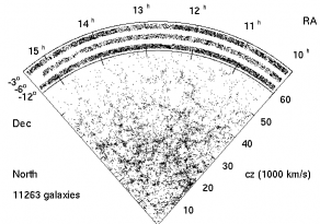 La distribution de matière dans l'univers