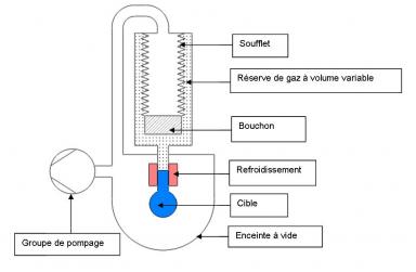 Spaladin et la cible cryogénique