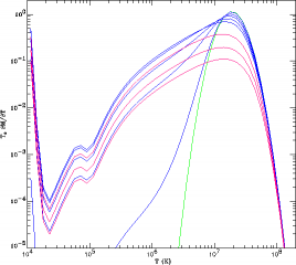 Formation des galaxies