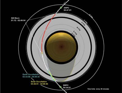 La mission CASSINI-HUYGENS