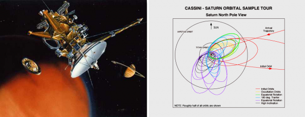 La mission CASSINI-HUYGENS