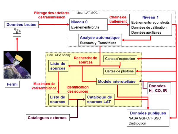 Part CEA