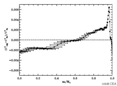 Objectifs scientifiques / Scientific objectives  