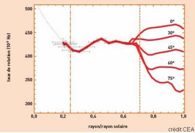 Objectifs scientifiques / Scientific objectives  