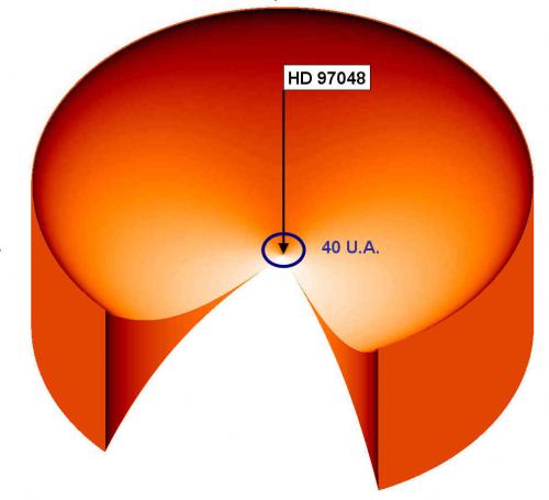 Anatomie d'un disque protoplanétaire
