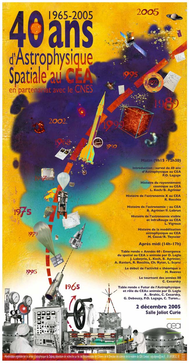 1965-2005 : rétrospective du SAp