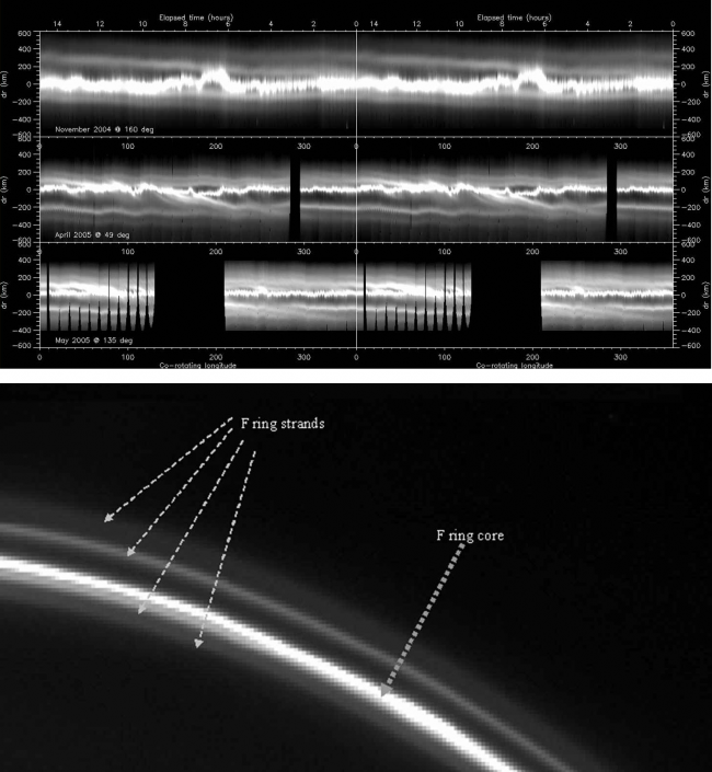 Spirale dans les anneaux de Saturne