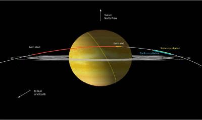 Saturne à pile et face