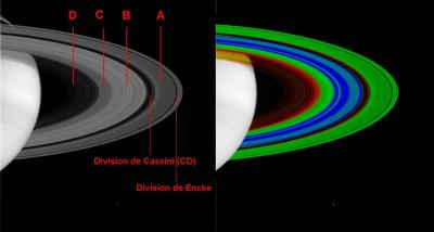 Saturne à pile et face