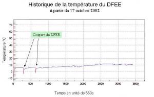 Les premiers résultats du spectromètre SPI