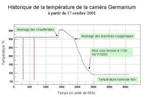 Les premiers résultats du spectromètre SPI