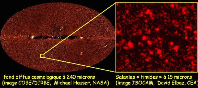 Les galaxies sont-elles timides ?