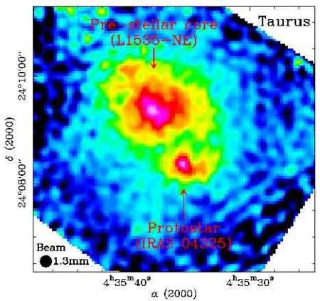 Au coeur de la formation des étoiles