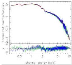 Dynamique des amas de galaxies