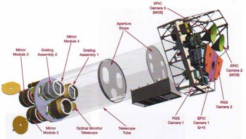 XMM-Newton (X-Ray Multi-mirror Mission)