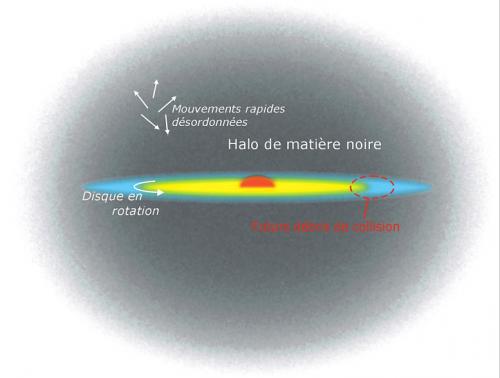 Matière fantôme dans galaxies naines