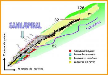 Moyens expérimentaux