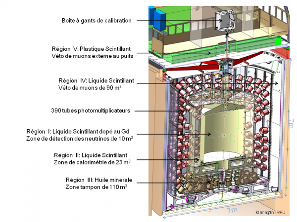 Moyens expérimentaux