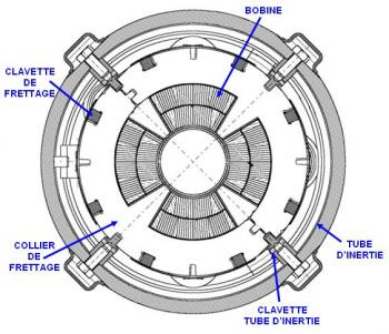 Moyens expérimentaux