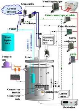 R&D Connecteurs