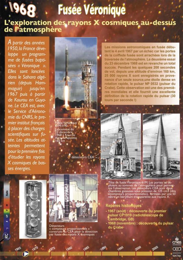 1968 : Les fusées Véronique