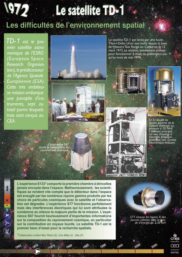 1972 : Le satellite TD-1