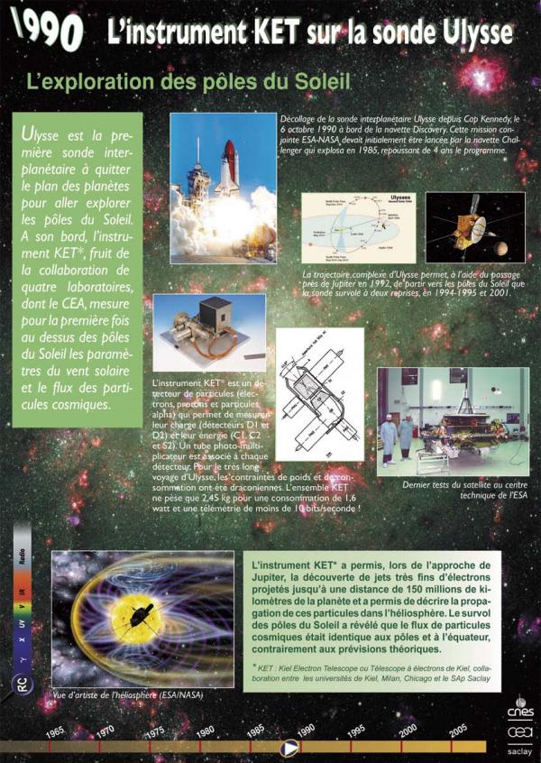 1990 : L’instrument KET sur la sonde Ulysse