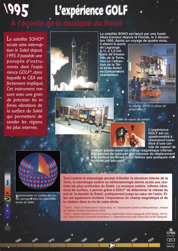 1995 : L’expérience GOLF