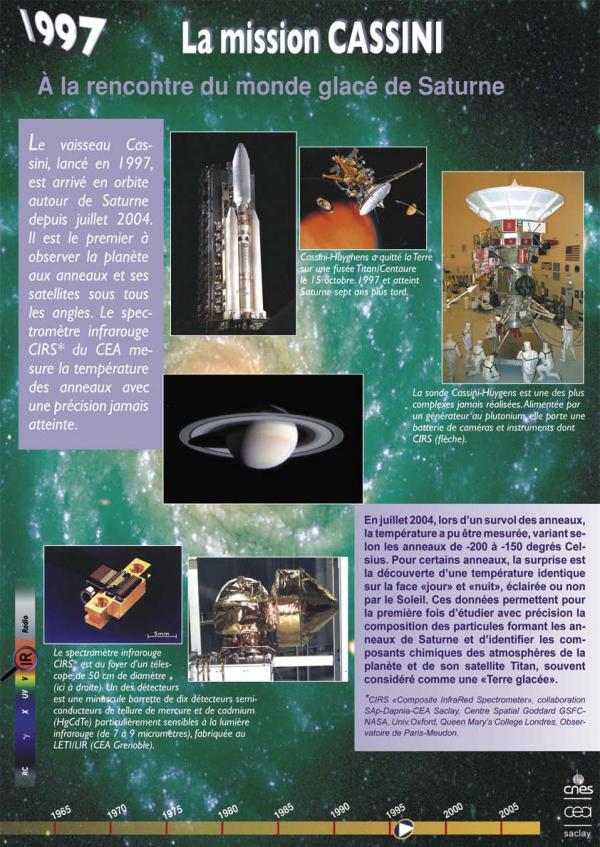 1997 : La mission CASSINI